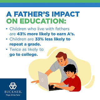 Fathers impact children