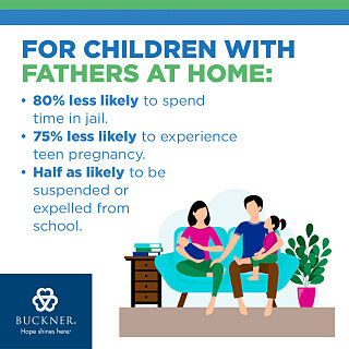 The importance of a father in the home