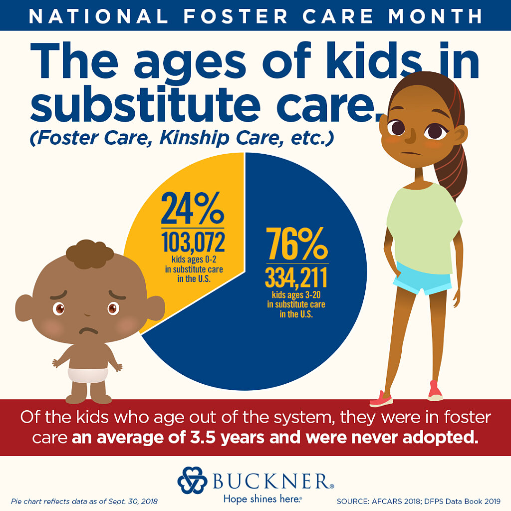 National Foster Care Month · Foster Care and Adoption · Buckner