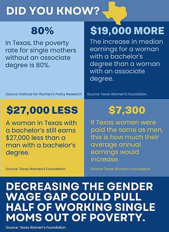 Decreasing the wage gap for women impacts children too