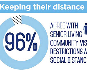 seniors agree with social distancing measures