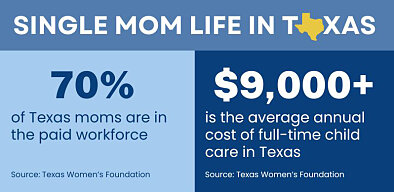 The impact on single mothers in Texas