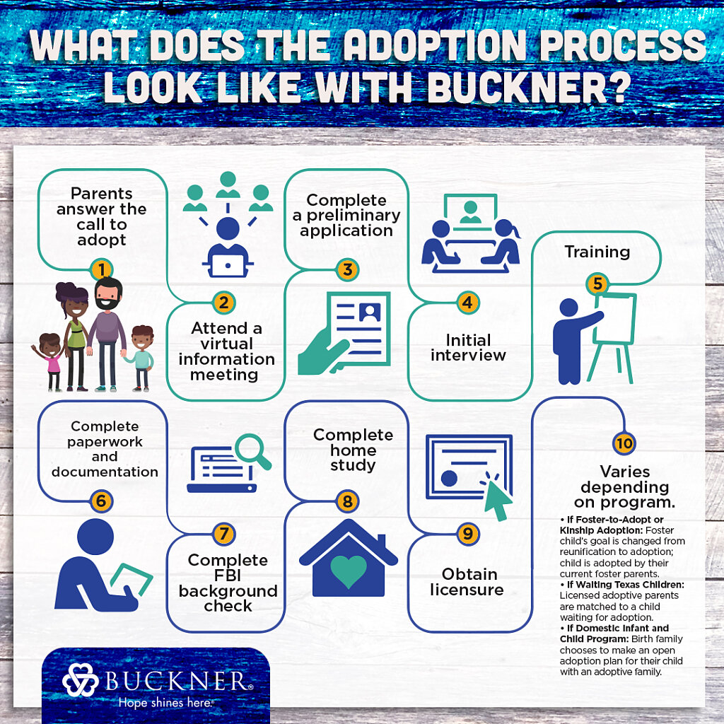 November is National Adoption Month